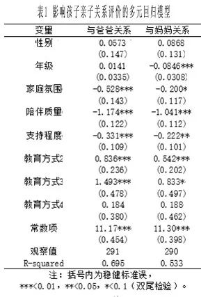 1995年什么命婚配