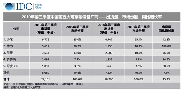 小米市场份额为什么越来越少 4af20dc112d14224824d37599dc5bf13.jpeg