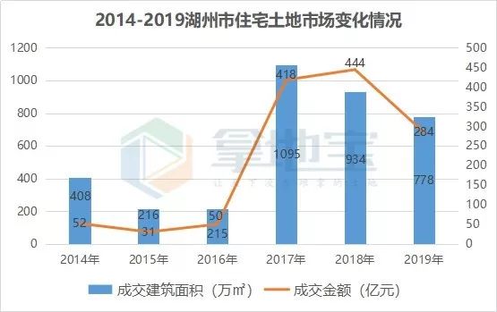 2021安吉长兴gdp_2021安吉长兴离城青山引关于疫情期间售楼处到访安排通知(3)