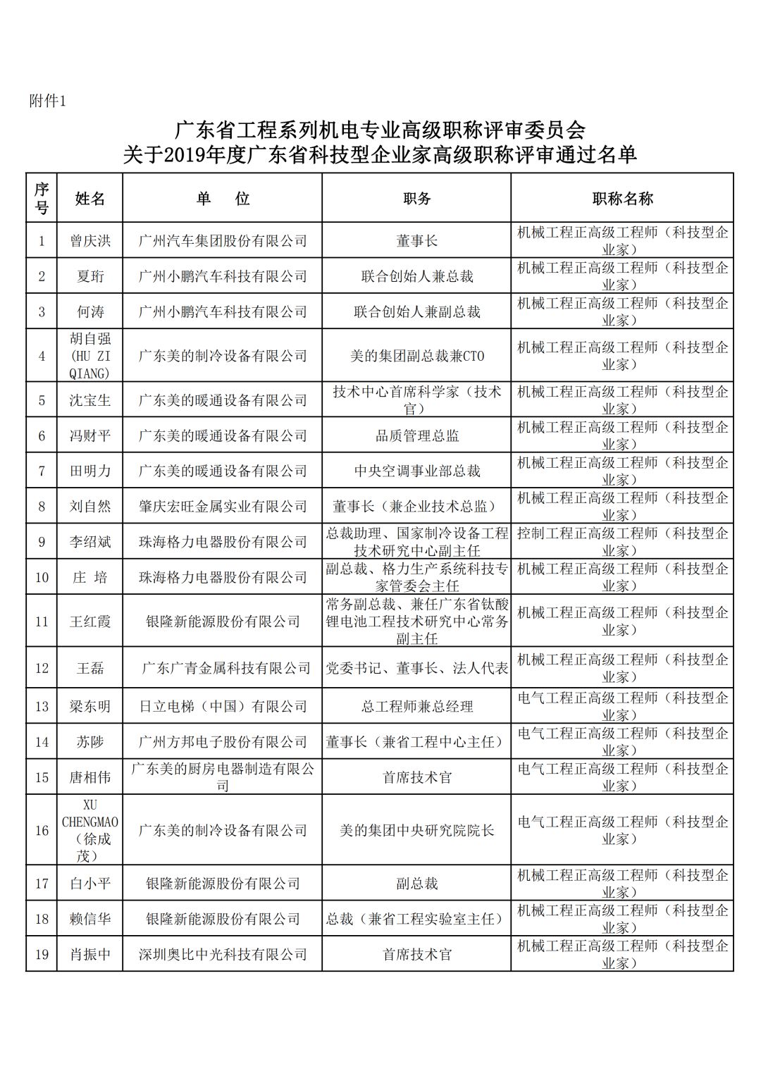 高级职称占人口比_高级职称证书图片(2)