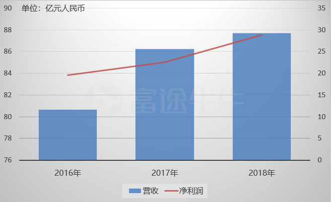 中国实际的人均gdp增长率_房产终结中产阶级 看清中国未来五年经济走向(3)