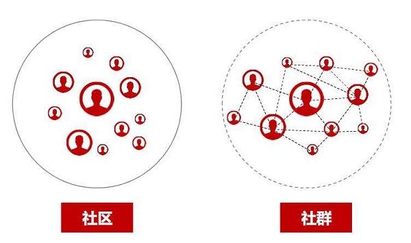 小程序引流方法有哪些？社群地推裂变