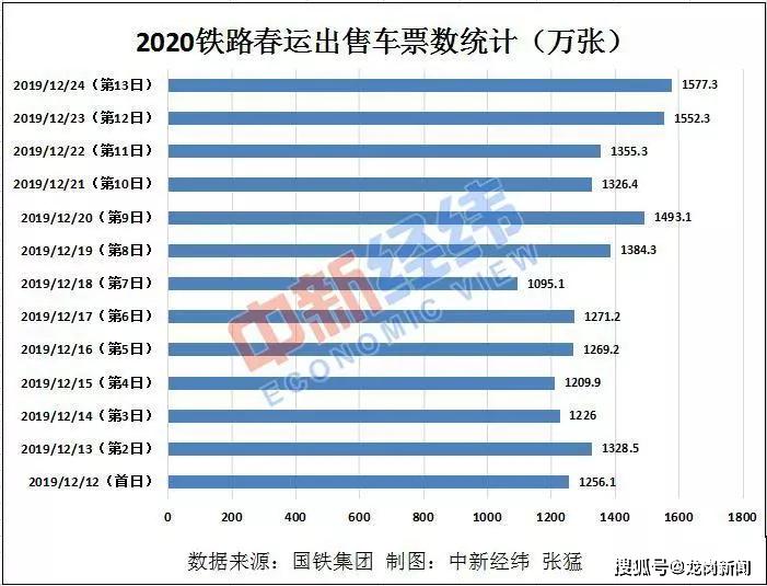 火车票计入哪里GDP_元旦假期火车票开售 多地机票价格比火车票低一半