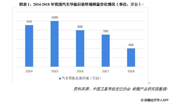 全球行动人口可以修改么_光盘行动图片(2)