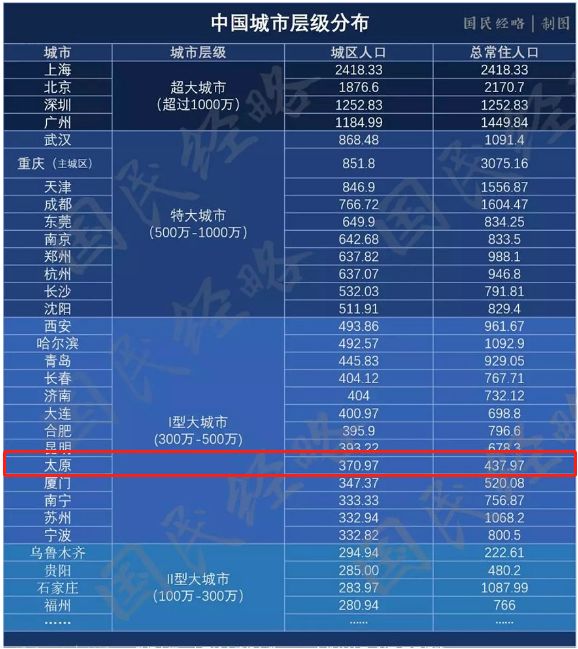 城区常住人口_人民网刊文 冲刺特大城市 合肥准备好了吗(3)