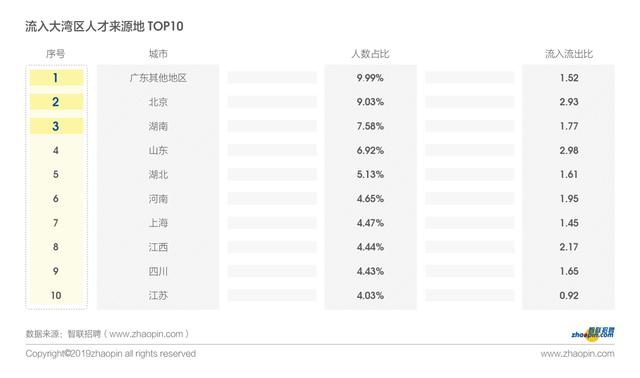 粤港澳内地9市2019年gdp_内地男演员