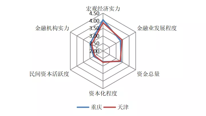 石家庄gdp排名2021_2021石家庄疫情手抄报(2)