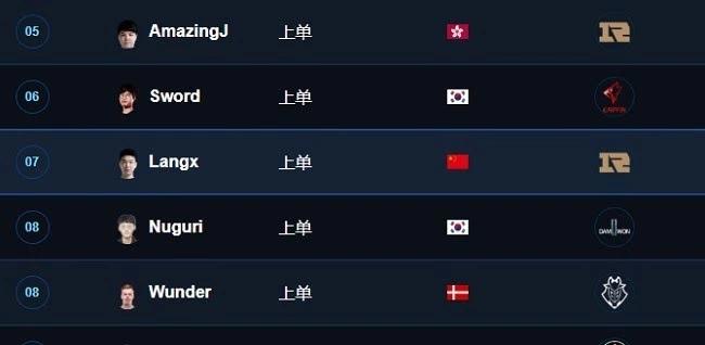 拳头官方排名_拳头简笔画