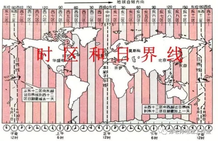 【专项整理】一文概括地理时区计算全部技巧