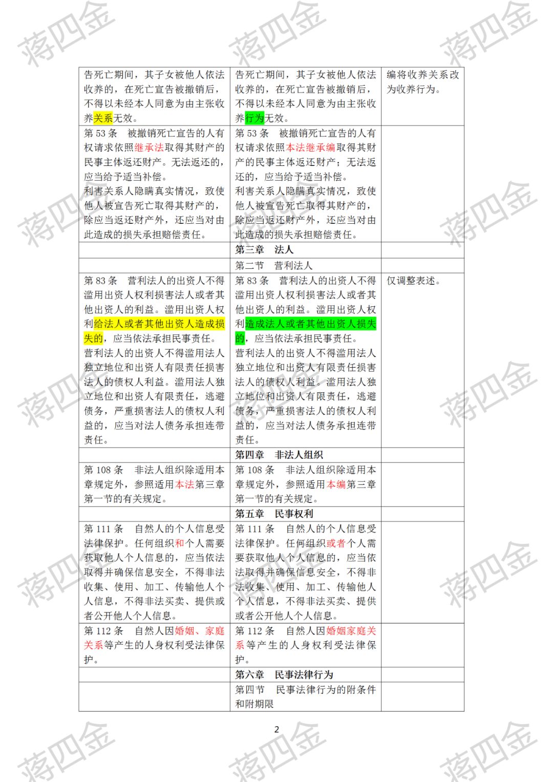 民法典内容全文多少条 5d532ba6393d4ddd992fb998691902b4.jpeg
