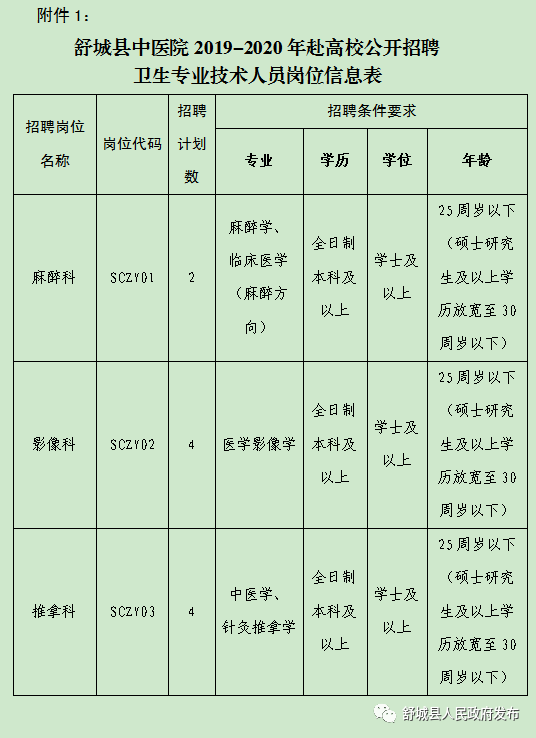 2019到2020年人口增长表格_全国人口普查表格图