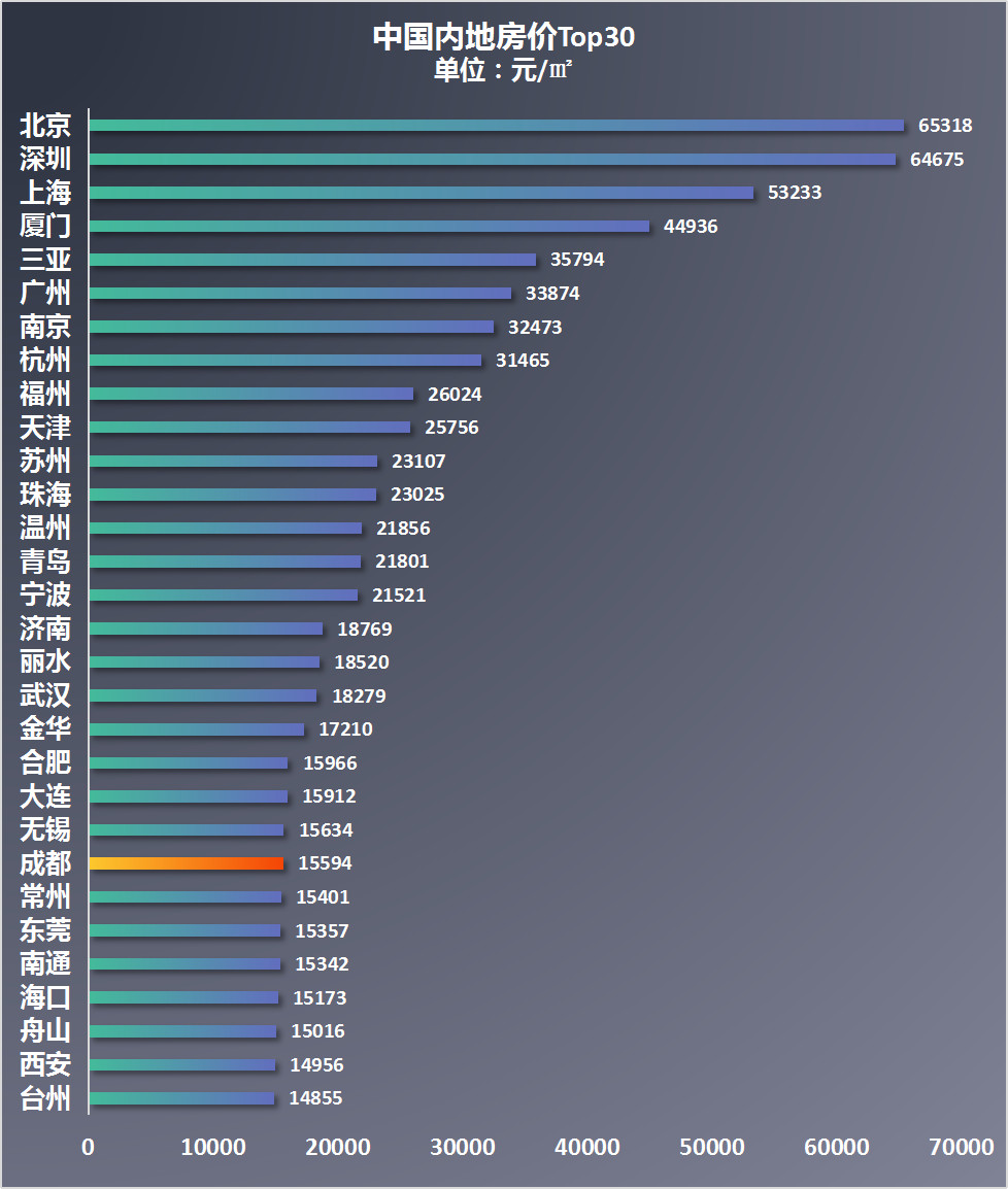 明星误国高房价人口严重下滑_人口普查(2)