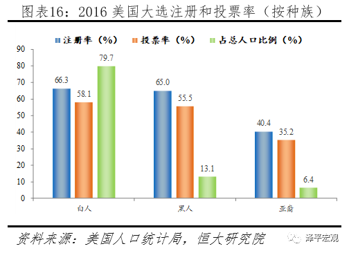 外国人口投票_人口普查(2)