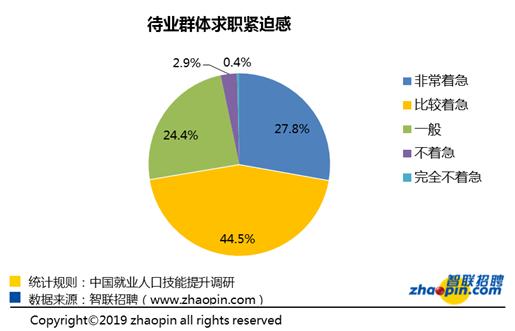 中国求职人口分析_中国人口分析图