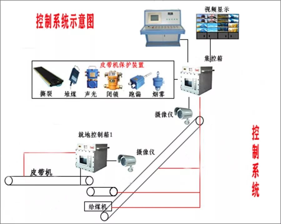 过载人口_热过载继电器接线图(2)