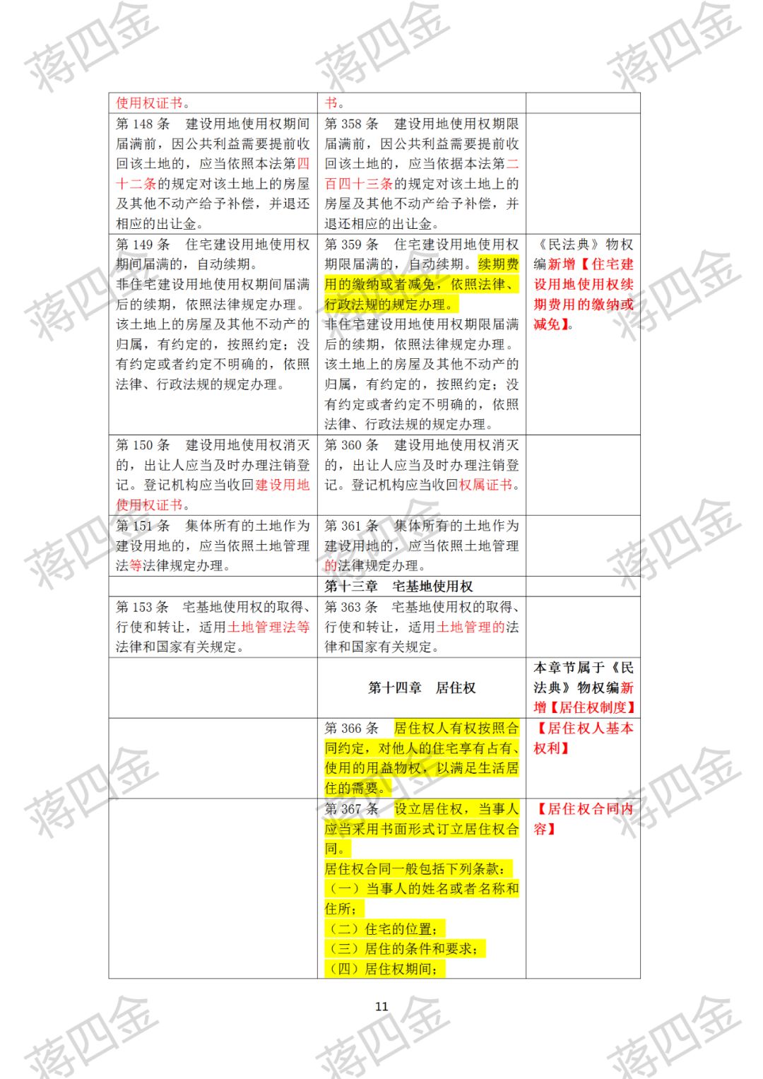 民法典草案内容 6cb7130fa03445258125eb8d1bd217f6.jpeg