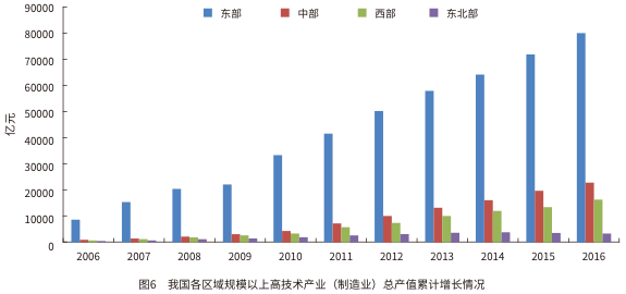 中部地区gdp和东北地区哪个高_百强县榜单 百强县实力突出,30县进入千亿方阵(3)