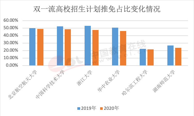 北京高等教育人口_北京故宫图片(3)