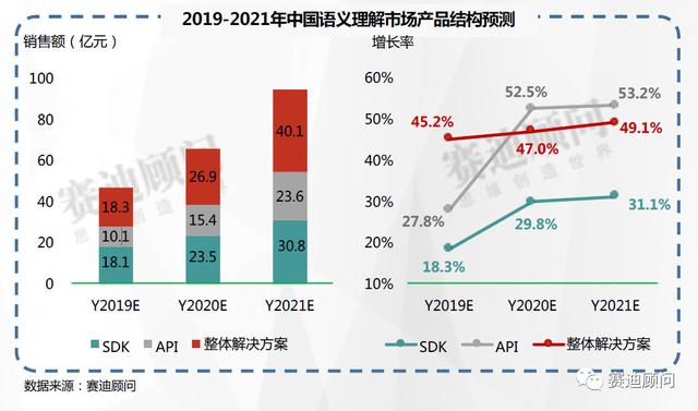 2021上饶全年gdp预测_GDP增速完全恢复 经济仍在上行中(2)