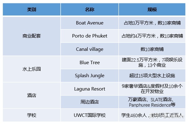 普吉人口_泰国普吉岛租赁市场研究 海外(2)