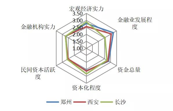 郑州GDP哪一年突破万亿_福州gdp突破万亿图片(3)