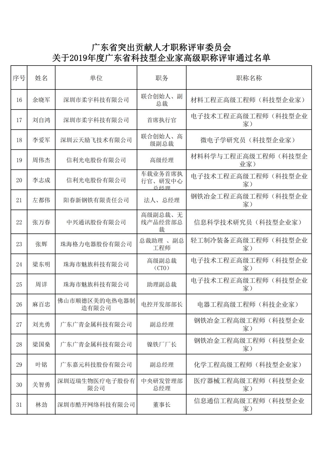 高级职称占人口比_高级职称证书图片(2)