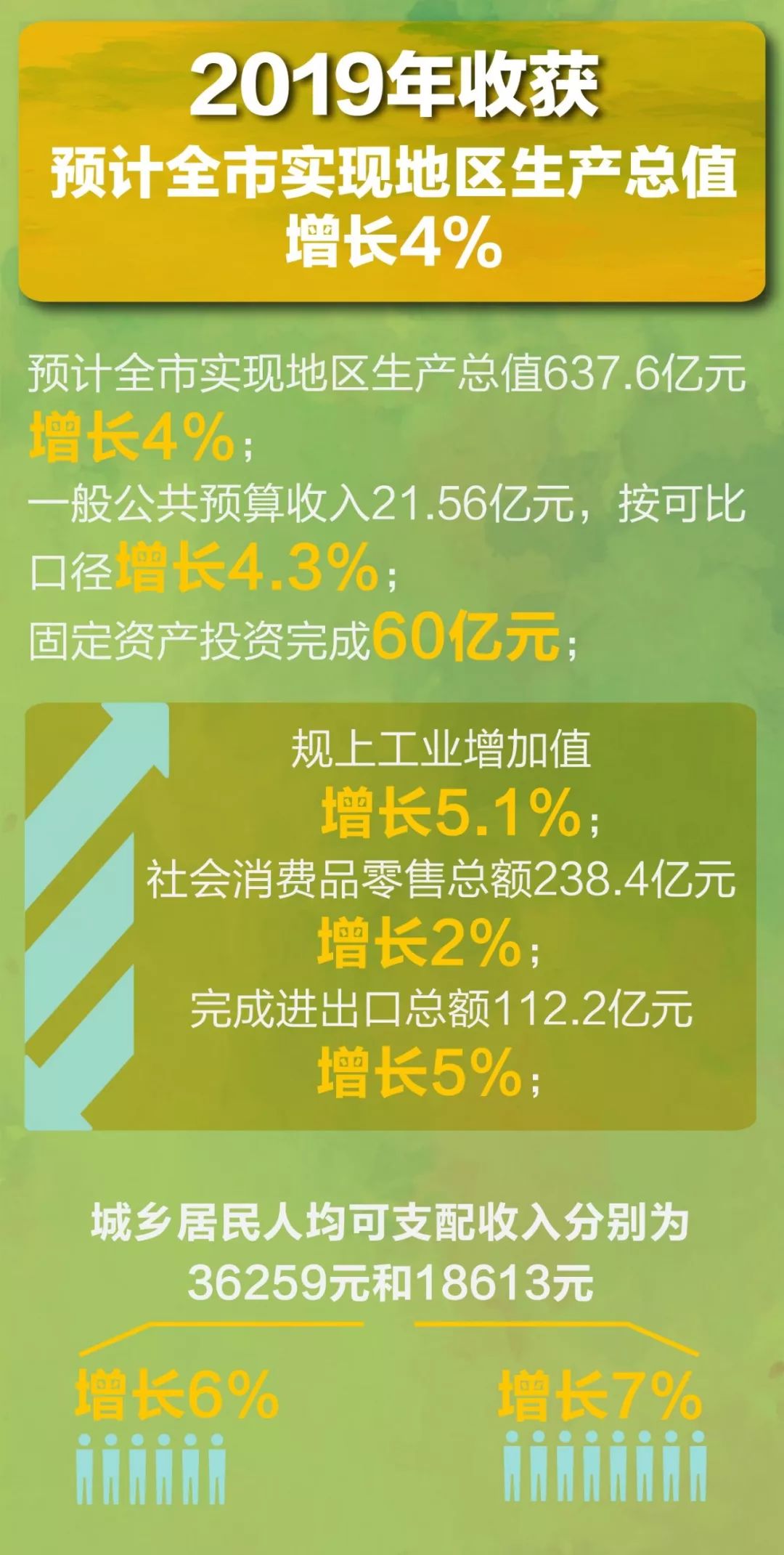 2019庄河市GDP_庄河市栗子房镇