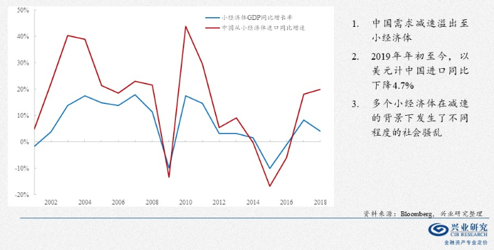 美国2020年主要经济体GDP_中国三季度GDP增长4.9 ,出口拉动作用显著,大量印度订单转到中国