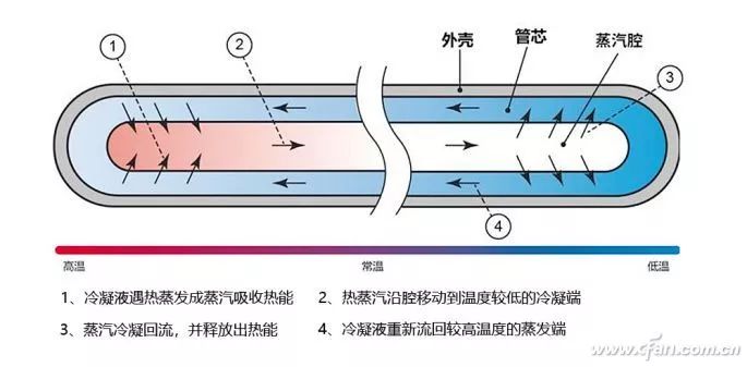 升华的原理是什么_泽塔升华器图片(2)