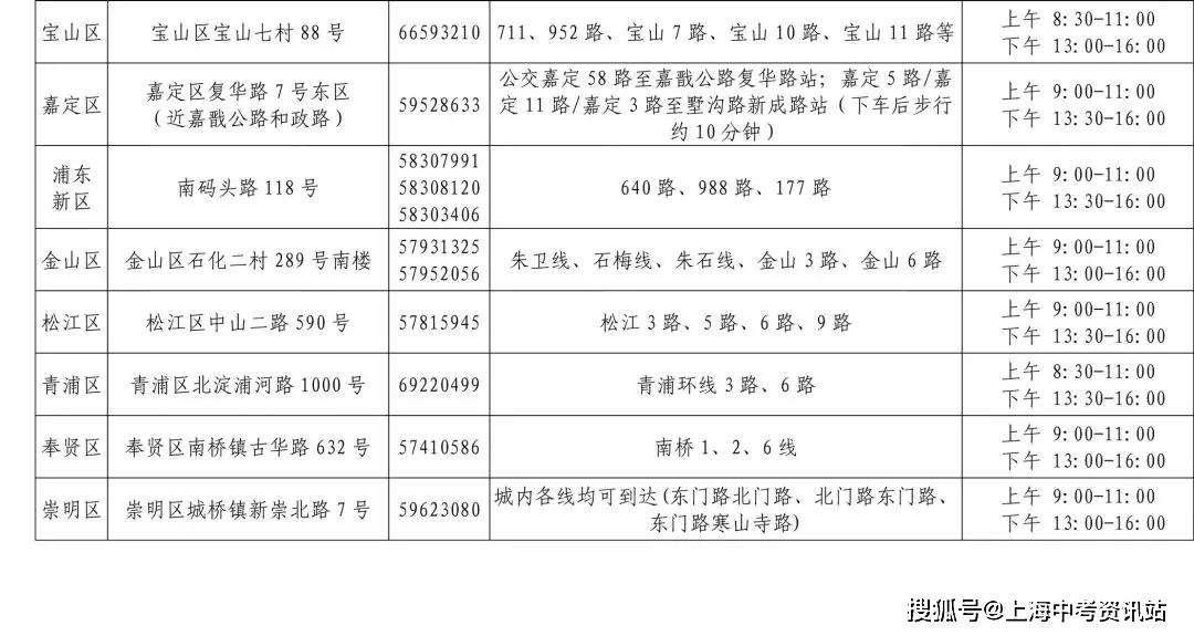 上海2020年1月到9月GDP_2020年1 9月中国通信行业经济运行月度报告(2)