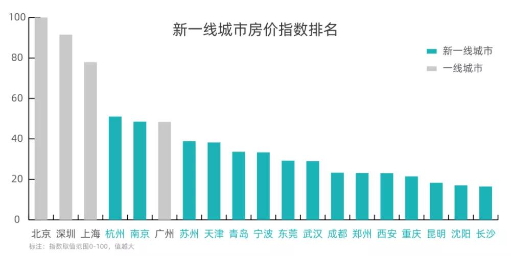 2019年城市统计数据人口数据_中国最新人口数据统计(3)