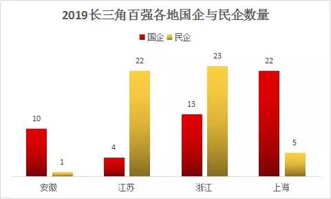 长三角和珠三角的经济总量对比_珠三角和长三角热力图