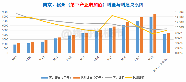 南京经济总量会超越_南京大学(2)