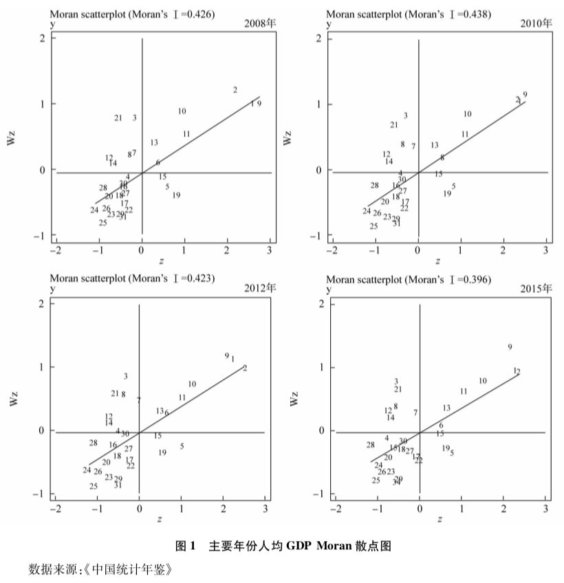 研究gdp的实际意义_遇践上大 纪录篇 探究供给侧改革下交通基础设施对区域经济发展的影响