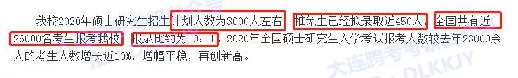 2020考研报名人数2万+！这些热校你敢考吗？！