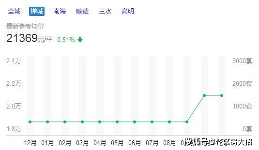 佛山各区人口_佛山各区县人口 南海人口净流入200万,禅城60万,高明人口最少(2)