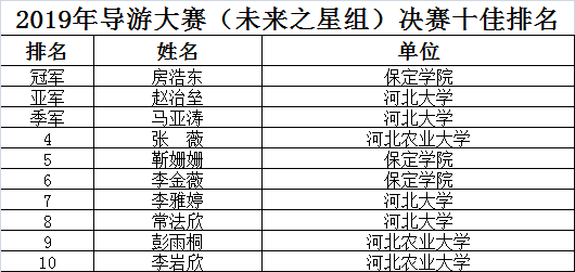 导游排名_导游资格证