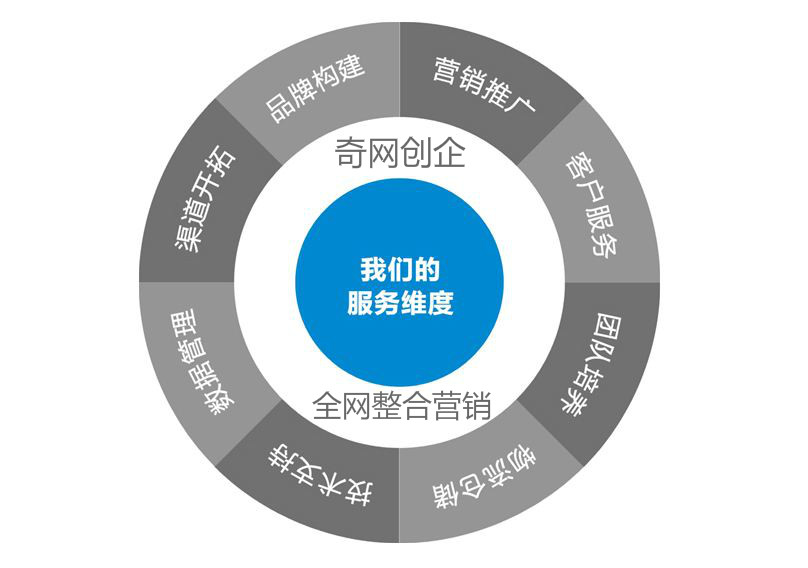网站seo优化在推广方面的运用