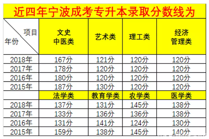 多少岁不能考成人本科 88bacd3a80f2485098a2c065bd723920.png