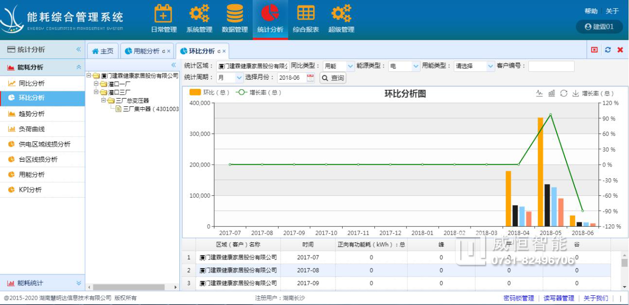 6,用电负荷分析