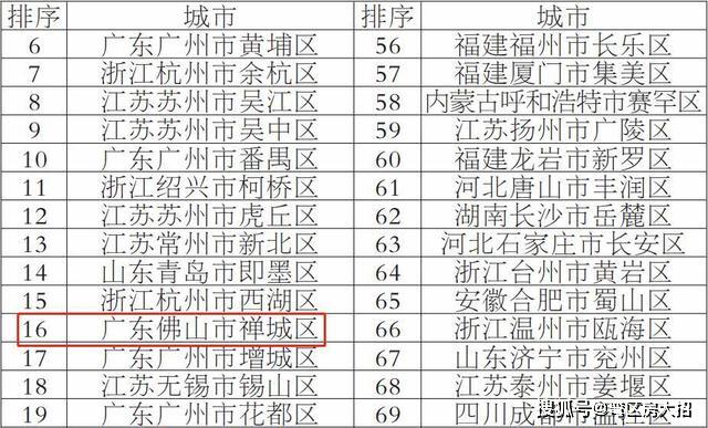 佛山各镇人口排名_佛山地图各镇区分布(2)