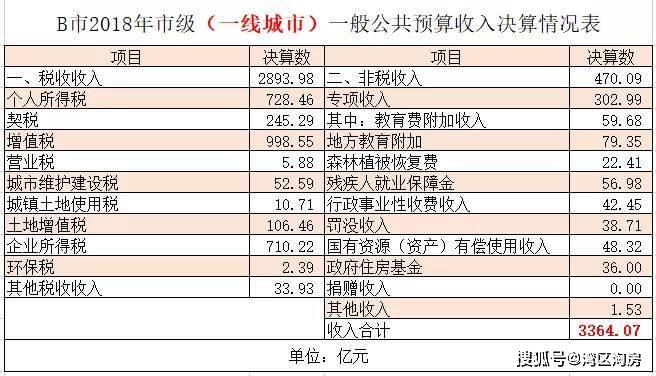 中国历代人口变化一览表_中国人口历代变化(2)