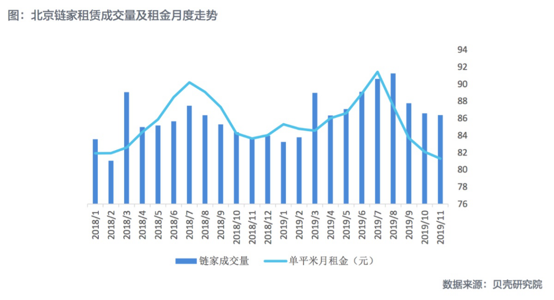房东自住的租金也要算入GDP_房东涨租金