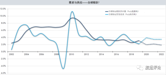 2019年至2020年世界GDP_2020年世界gdp排名