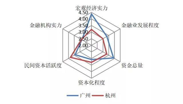 常用的宏观经济总量排名_世界经济总量排名