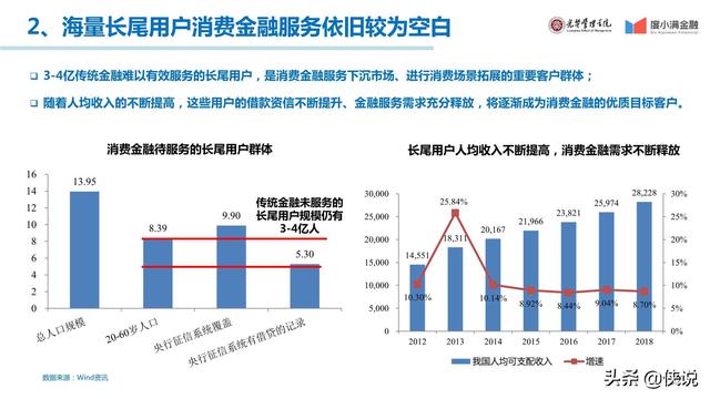 消费金融是哪个机构的 96260f827ac94c5191d1d4a03cba8103.jpeg