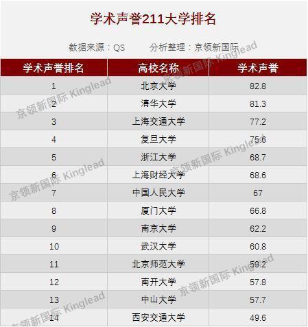 金融类院校排名_金融类微信头像