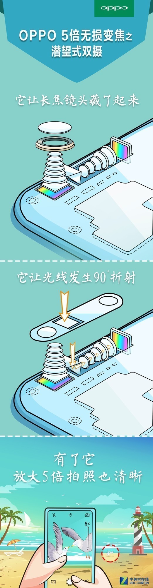 折叠快充5G四摄开炸 2019年十大手机产品盘点
