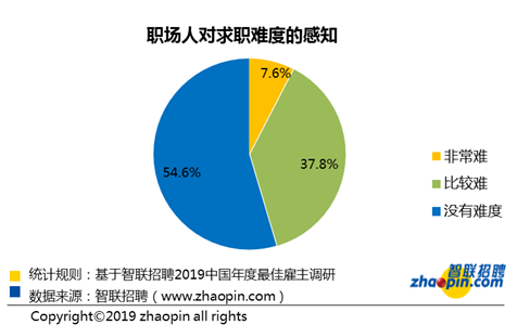 中国求职人口分析_中国人口分析图(2)