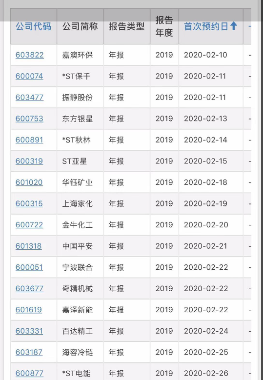 上海汇正财经尾盘暴力拉升年报第一股到来